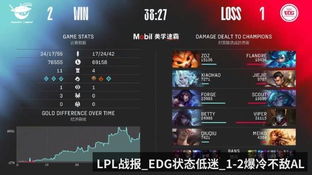 LPL战报_EDG状态低迷_1-2爆冷不敌AL